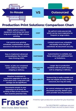 Production Print In-House vs Outsourced Comparison Chart